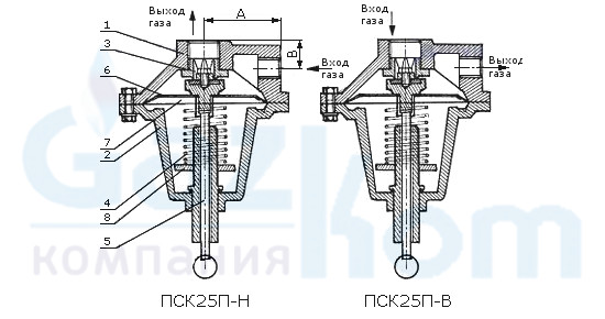 Схема клапана ПСК-25